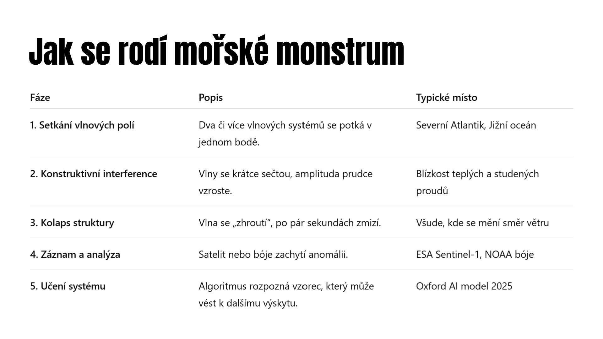 Add a heading (1) Add a heading (1)