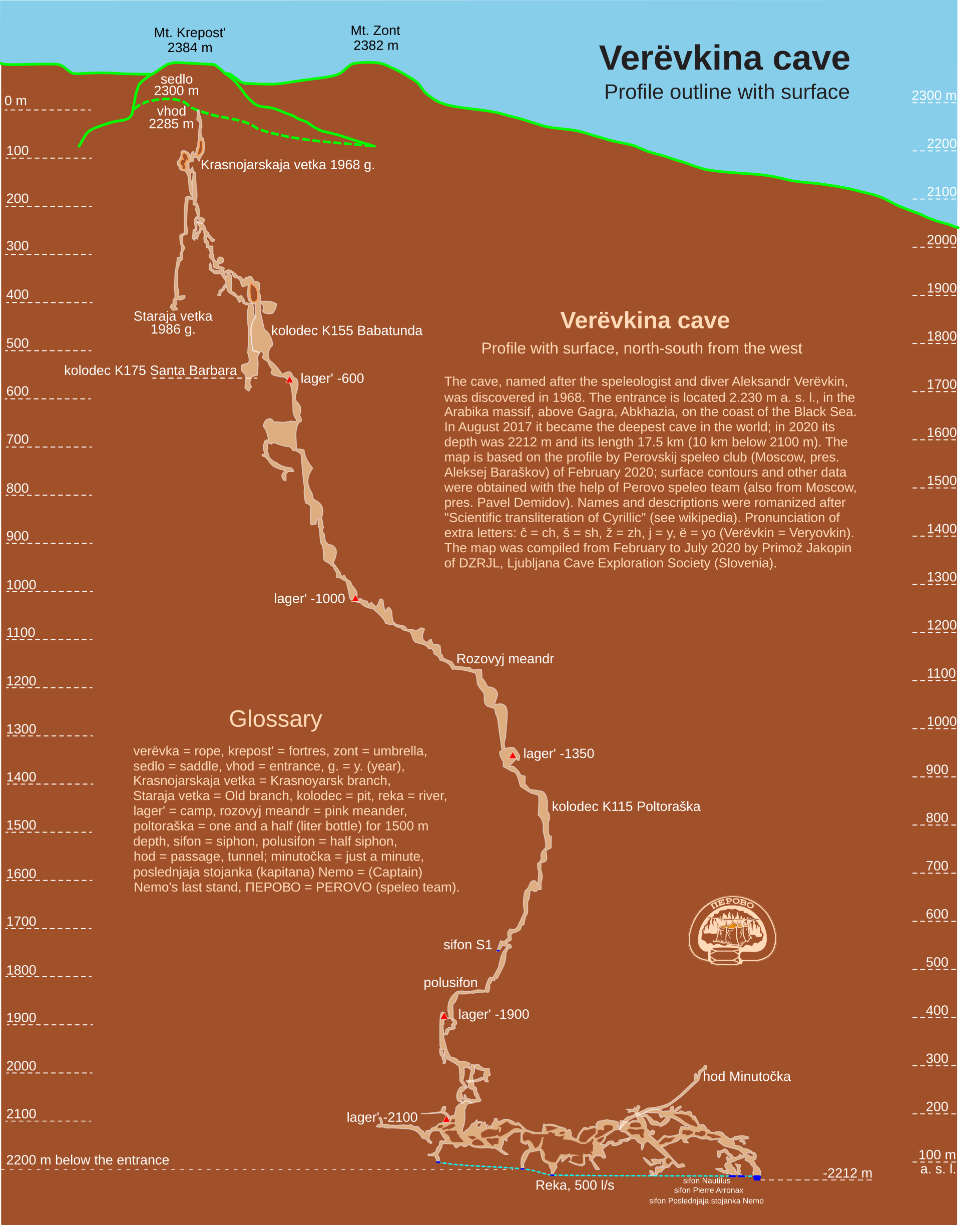Verëvkina_cave_-_profile_with_surface.svg Verëvkina_cave_-_profile_with_surface.svg